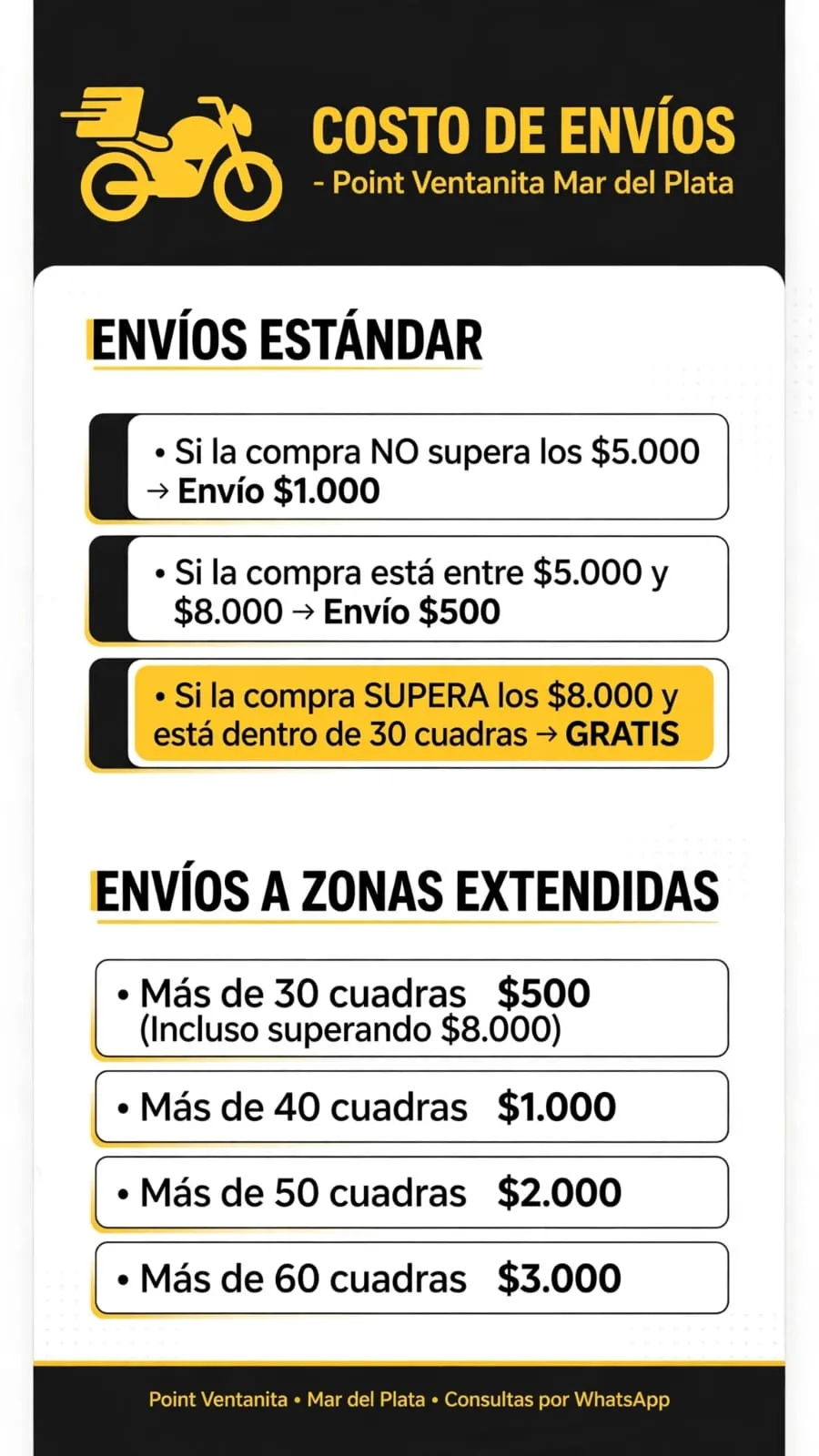 Zonas de Envío