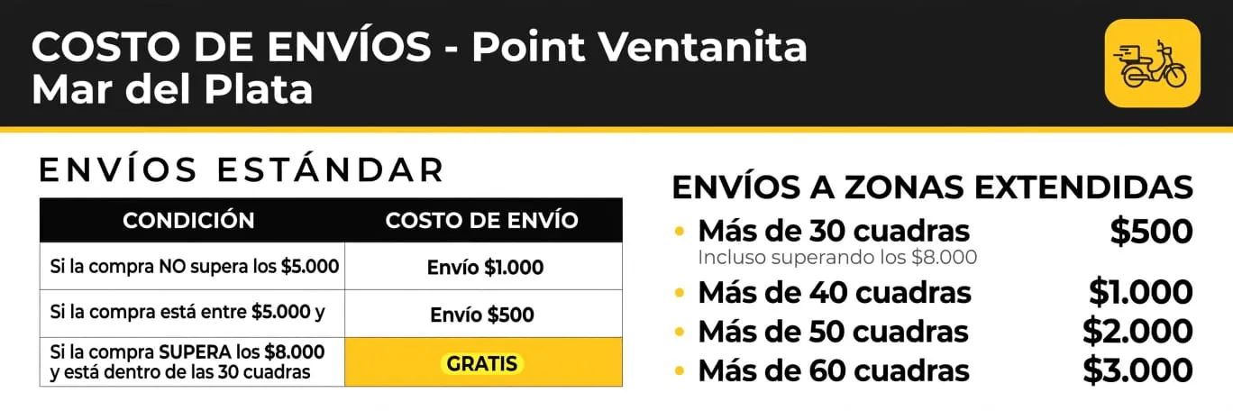 Precios y Costos